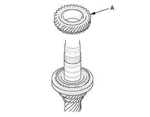 Manual Transaxle - Testing & Troubleshooting